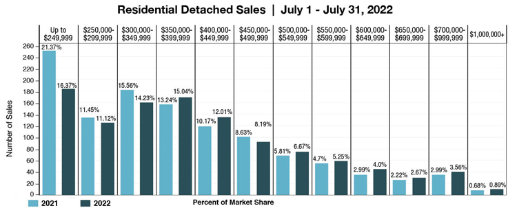 RD-Barchart-July.jpg (95 KB)